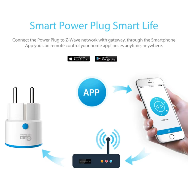NEO  ZWAVE plus EU Smart Power Plug Socket Home Automation Alarm System Z Wave 868.4Mhz Video Frequency