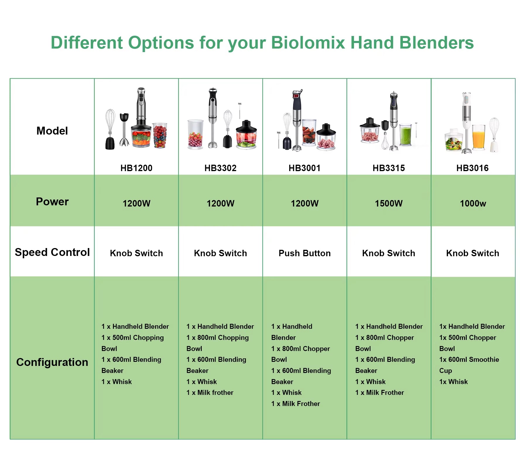 1200W 5-In-1 Immersion Hand Stick Blender Mixer Vegetable Meat Grinder 800Ml Chopper Whisk 600Ml Smoothie Cup